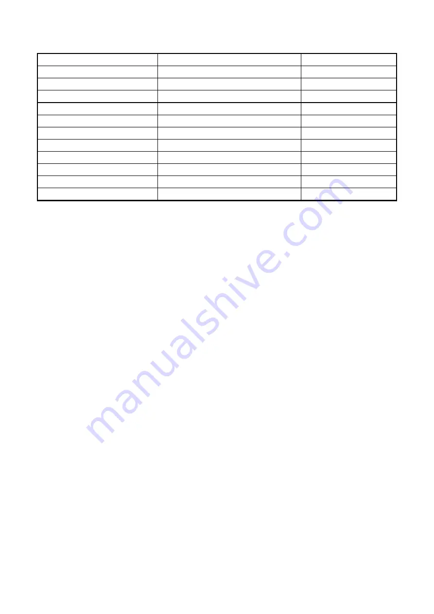 TECO e510 series Instruction Manual Download Page 193