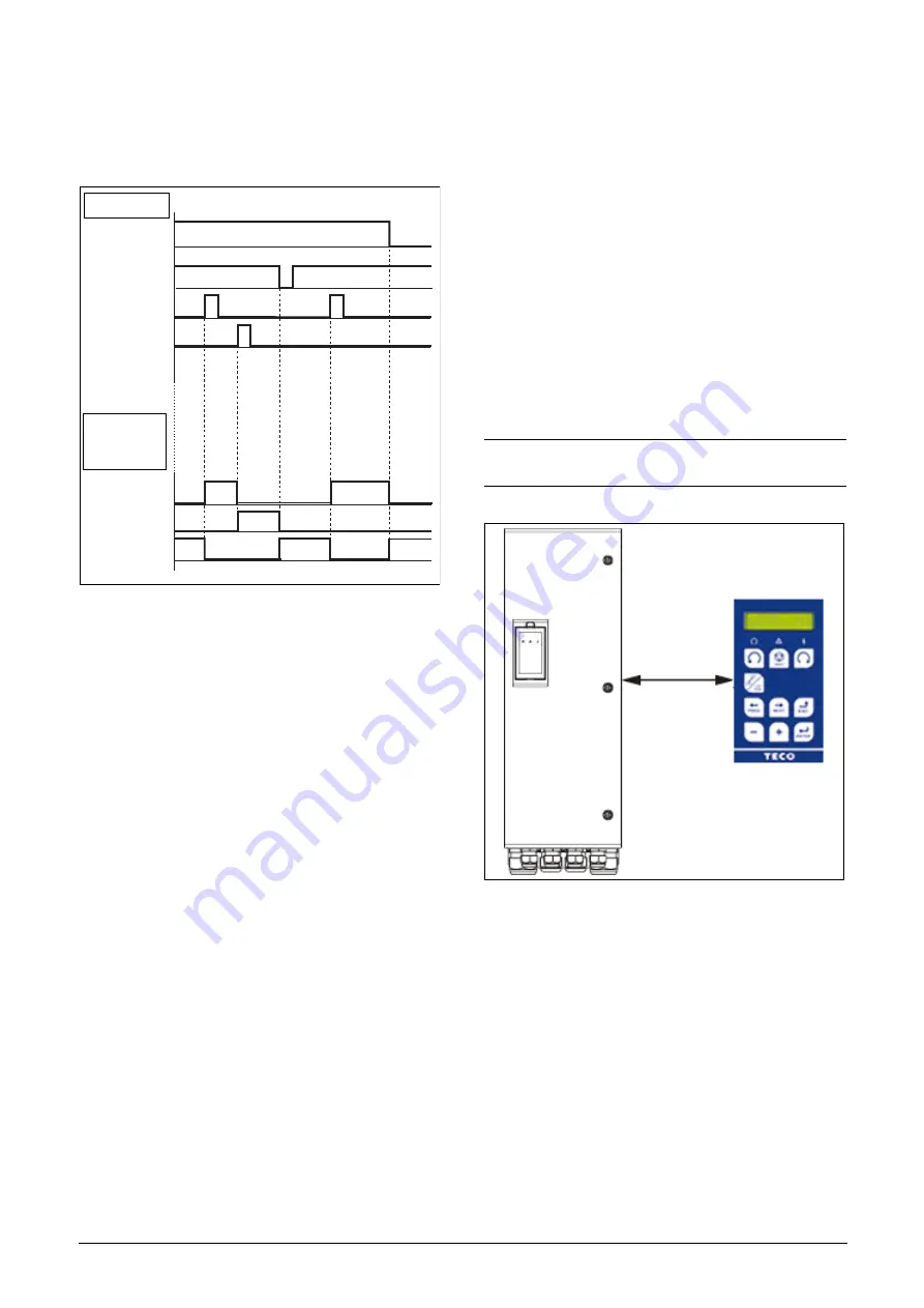 TECO F33 Series Instruction Manual Download Page 40