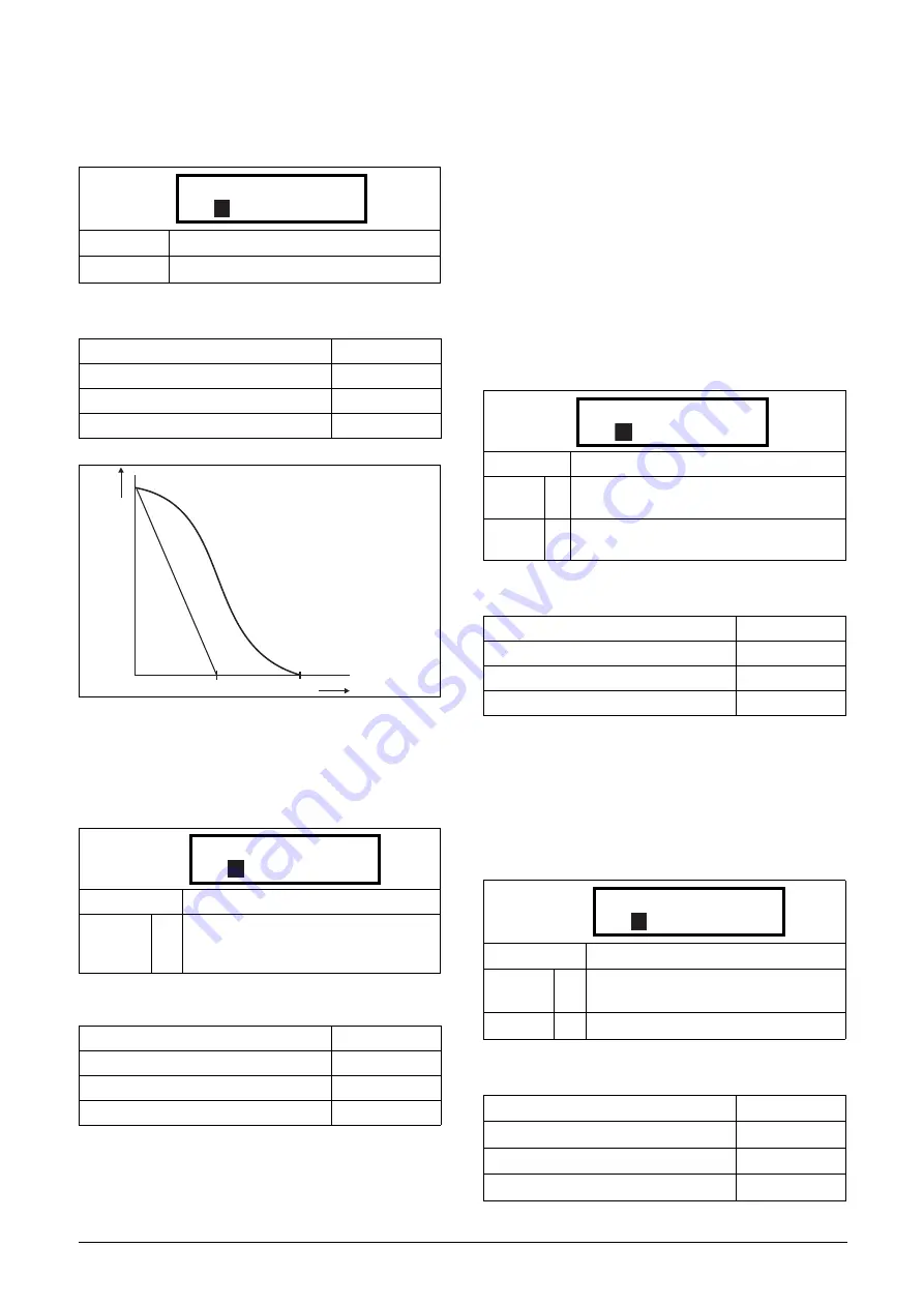 TECO F33 Series Instruction Manual Download Page 96