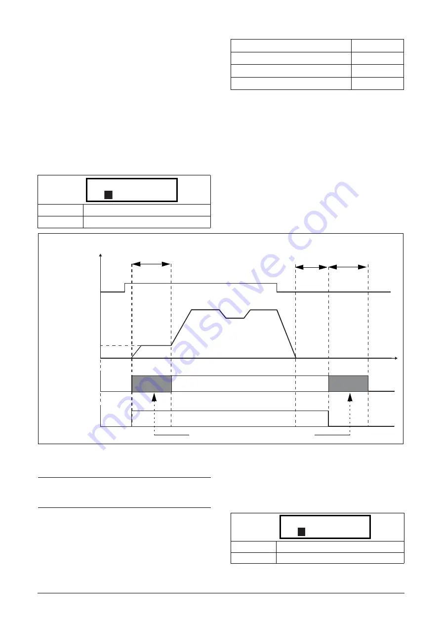 TECO F33 Series Instruction Manual Download Page 97