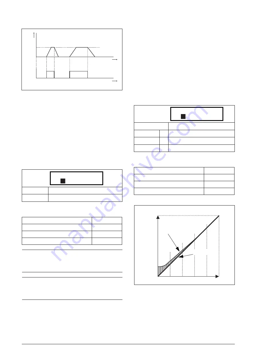 TECO F33 Series Instruction Manual Download Page 101