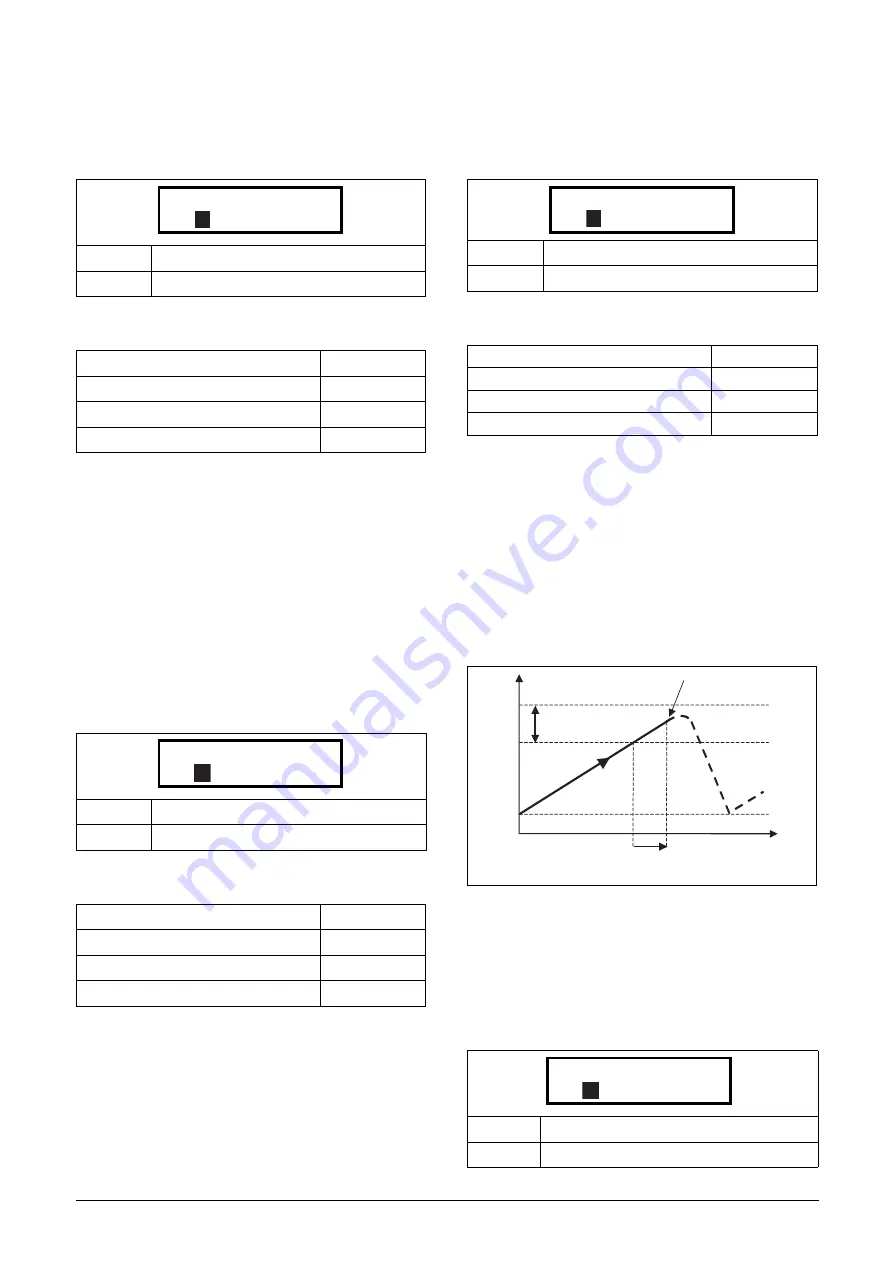 TECO F33 Series Instruction Manual Download Page 109