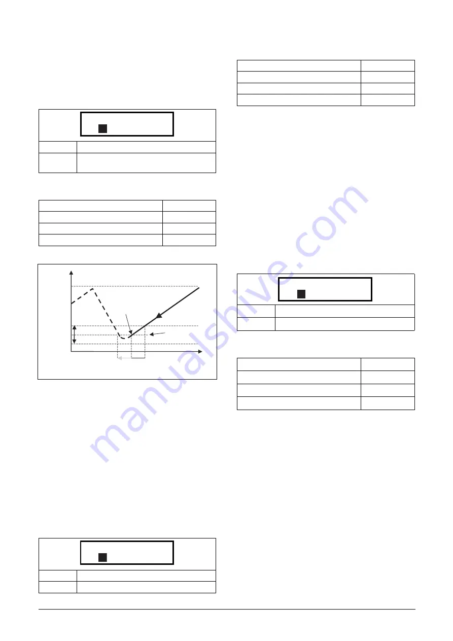 TECO F33 Series Instruction Manual Download Page 111