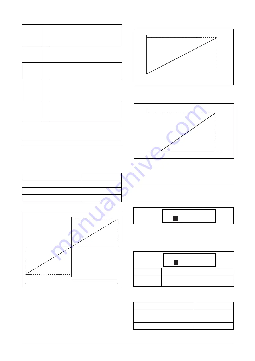 TECO F33 Series Instruction Manual Download Page 121