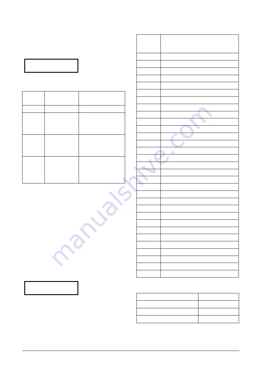 TECO F33 Series Instruction Manual Download Page 147