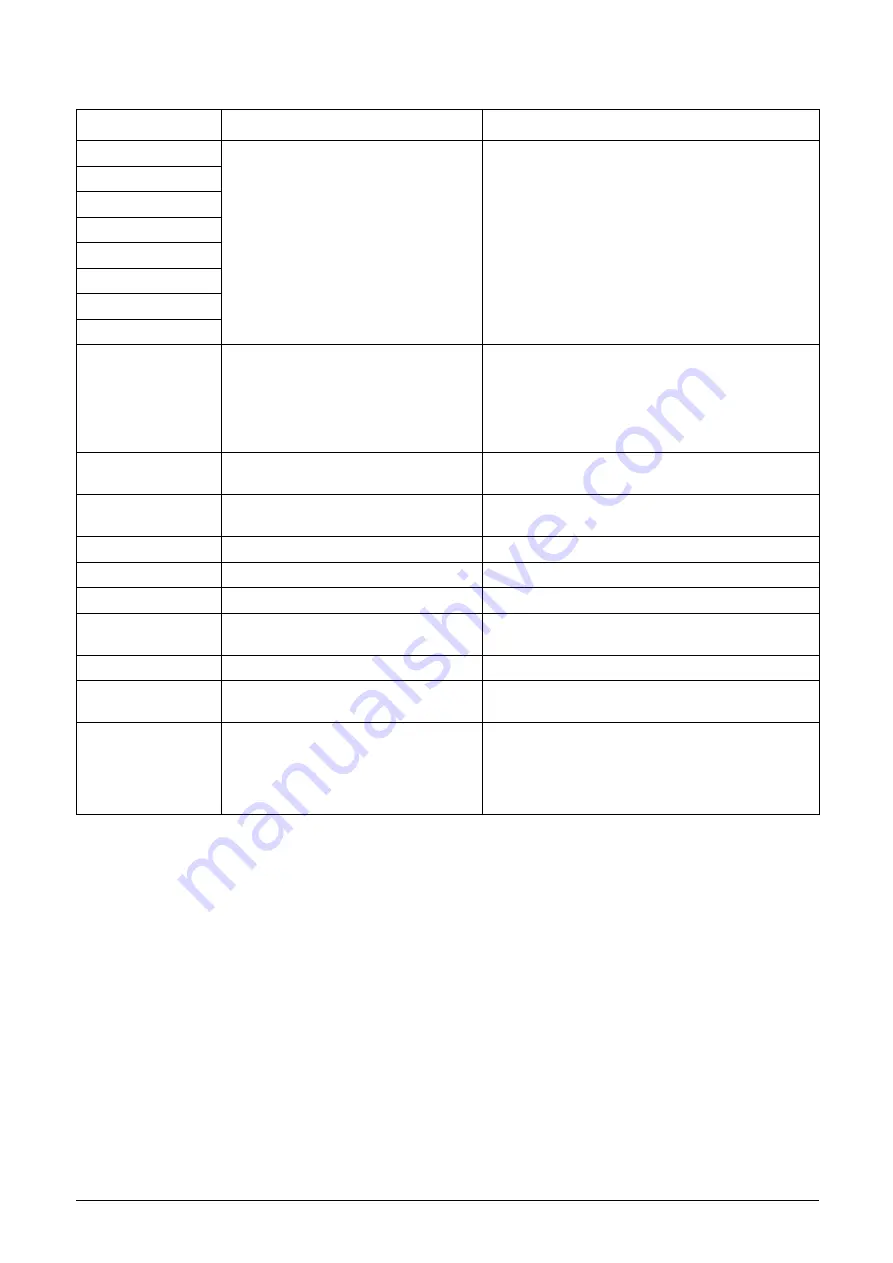 TECO F33 Series Instruction Manual Download Page 158