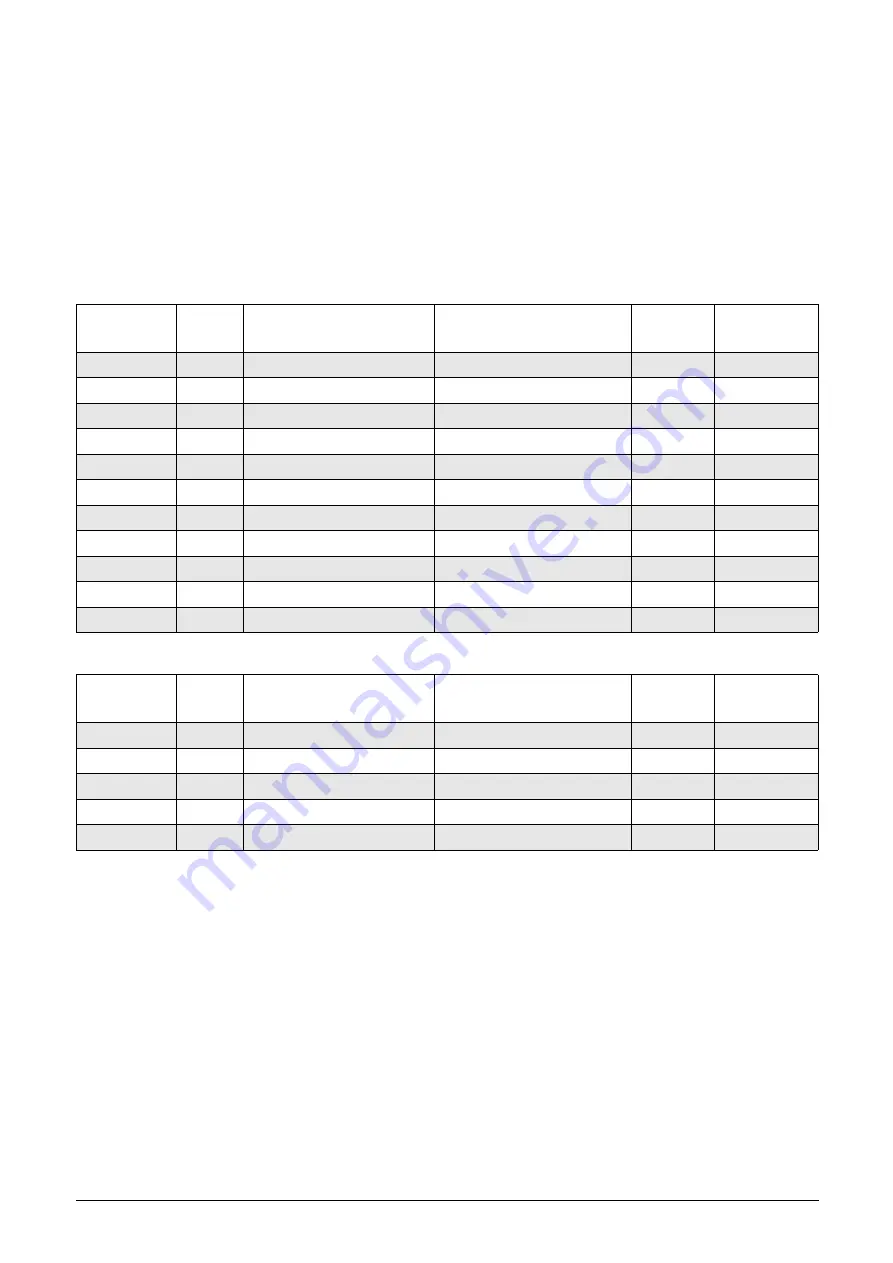 TECO F33 Series Instruction Manual Download Page 172