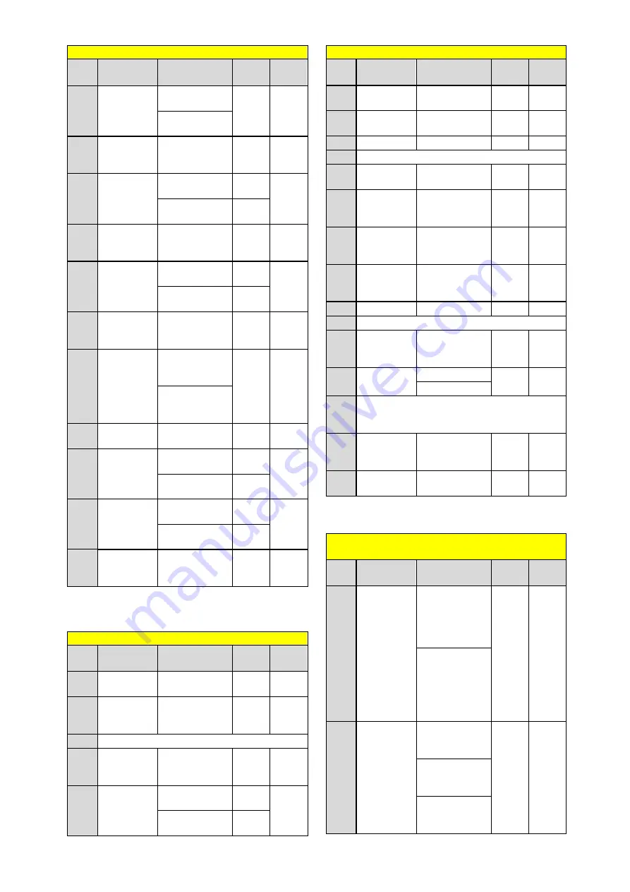 TECO F510 series Quick Setting Manual Download Page 14