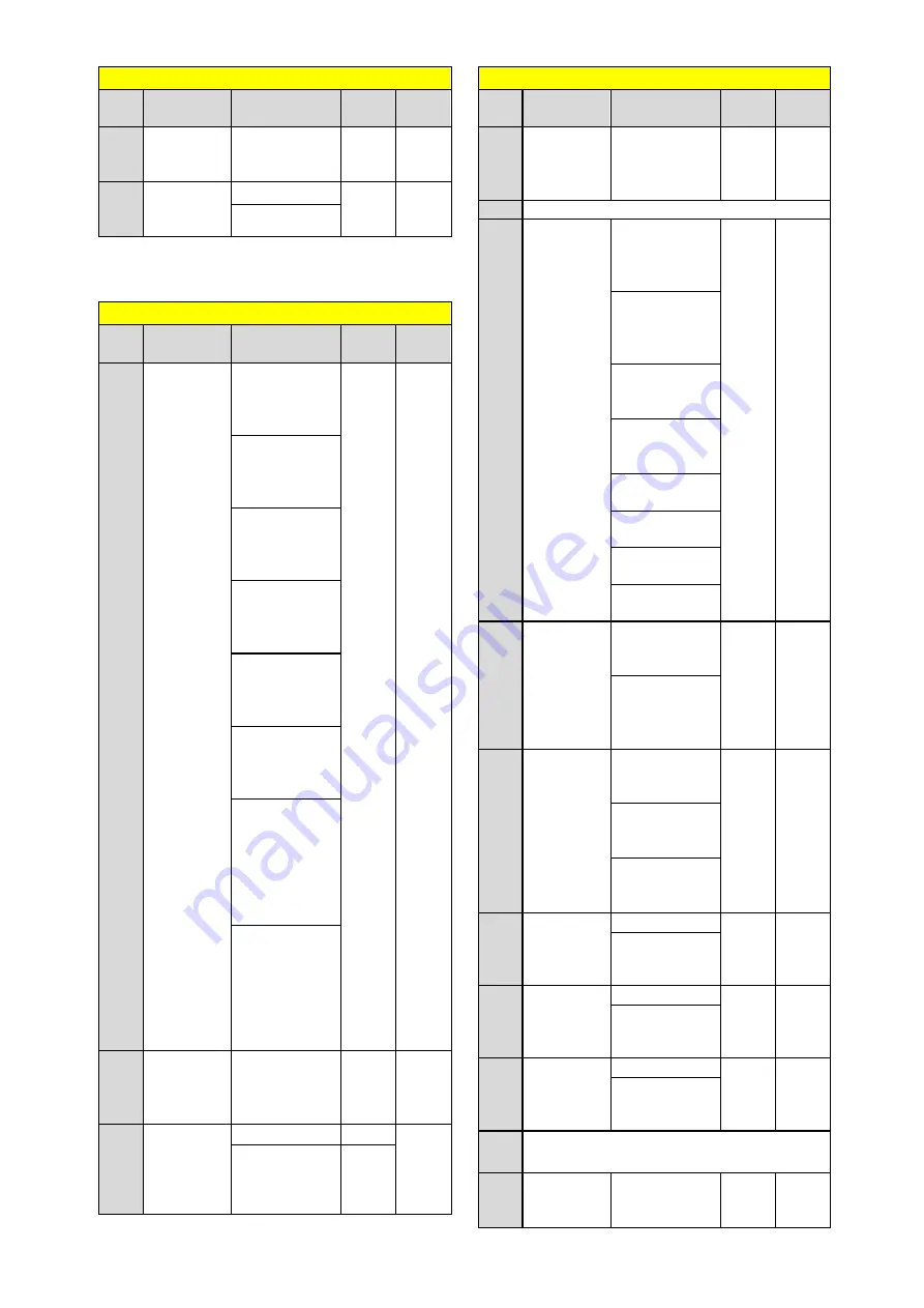 TECO F510 series Quick Setting Manual Download Page 25