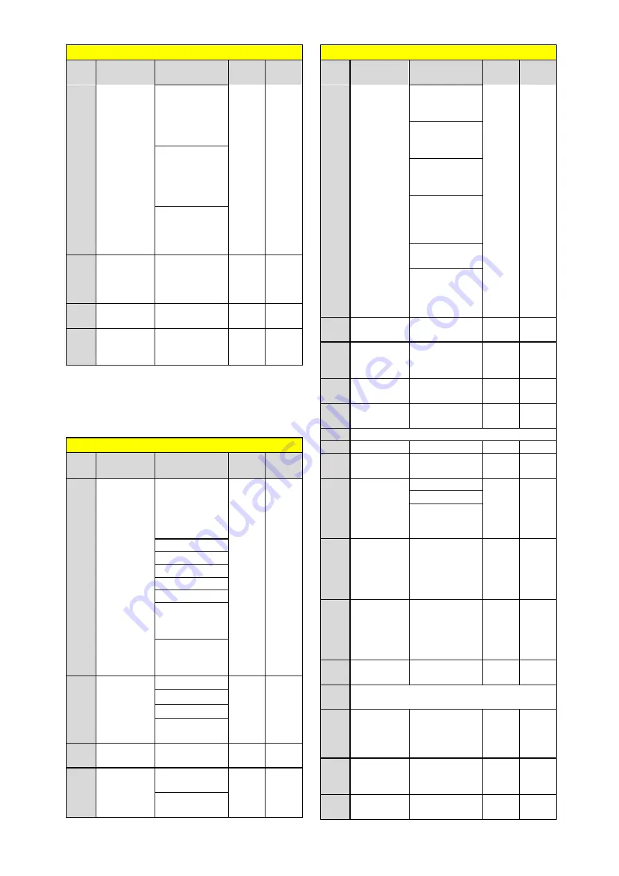 TECO F510 series Quick Setting Manual Download Page 28