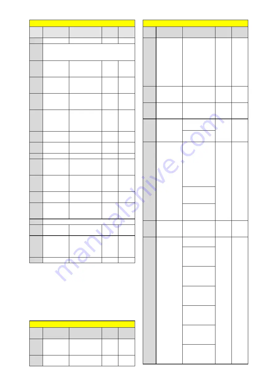 TECO F510 series Quick Setting Manual Download Page 35