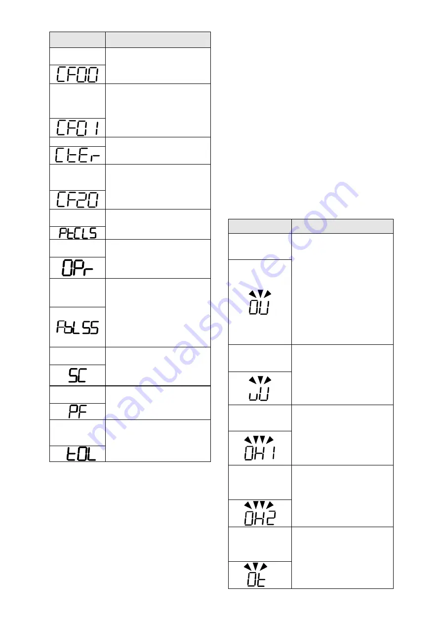 TECO F510 series Скачать руководство пользователя страница 50