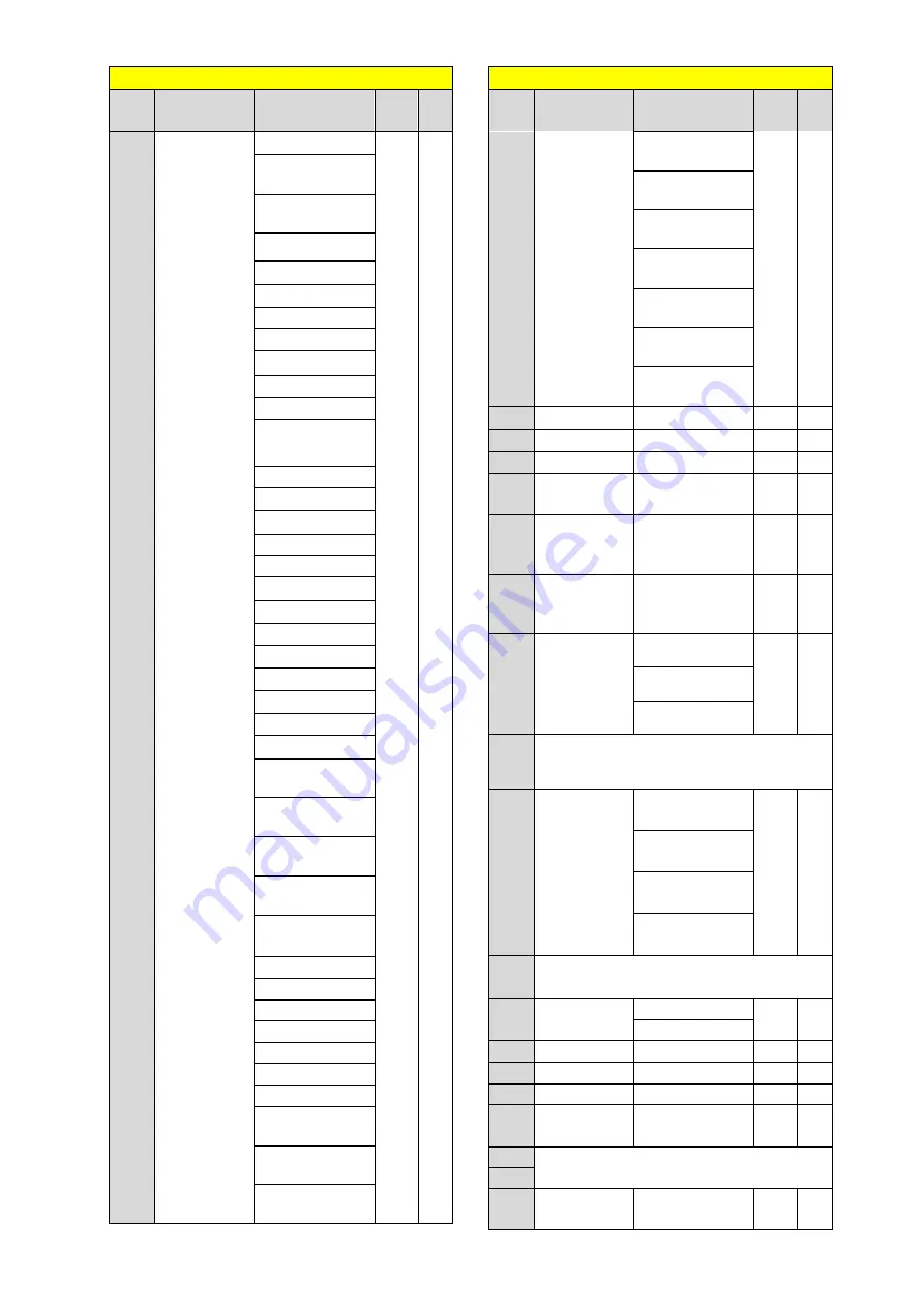 TECO F510 series Quick Setting Manual Download Page 66