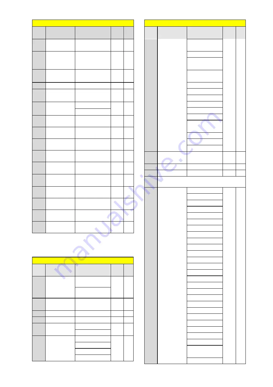 TECO F510 series Quick Setting Manual Download Page 67