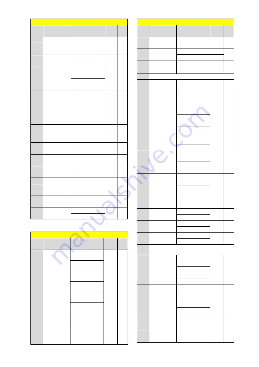 TECO F510 series Quick Setting Manual Download Page 71