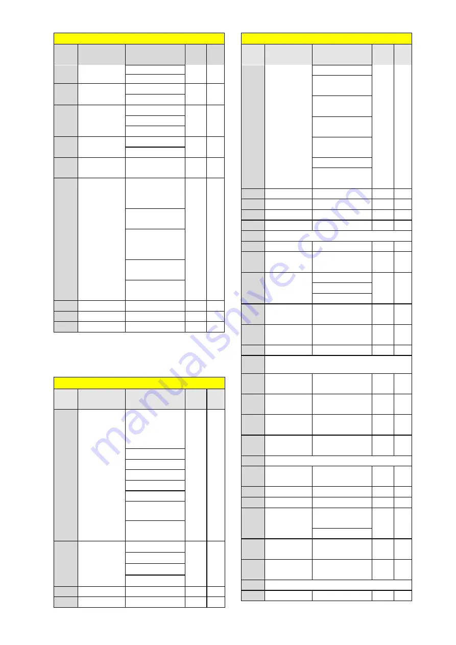 TECO F510 series Quick Setting Manual Download Page 73