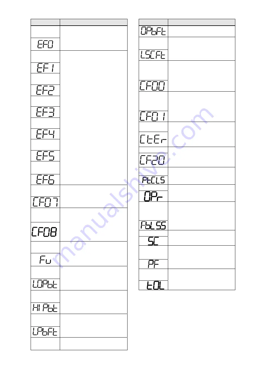 TECO F510 series Quick Setting Manual Download Page 89