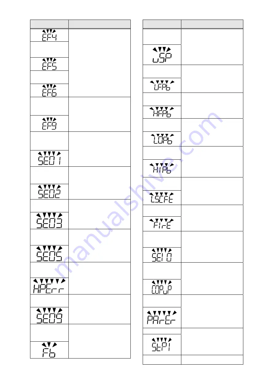 TECO F510 series Quick Setting Manual Download Page 91