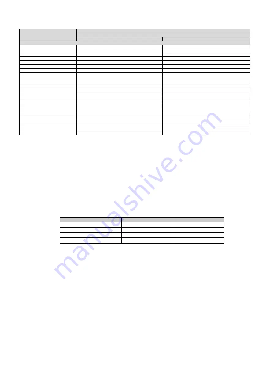 TECO F510 series Quick Setting Manual Download Page 95