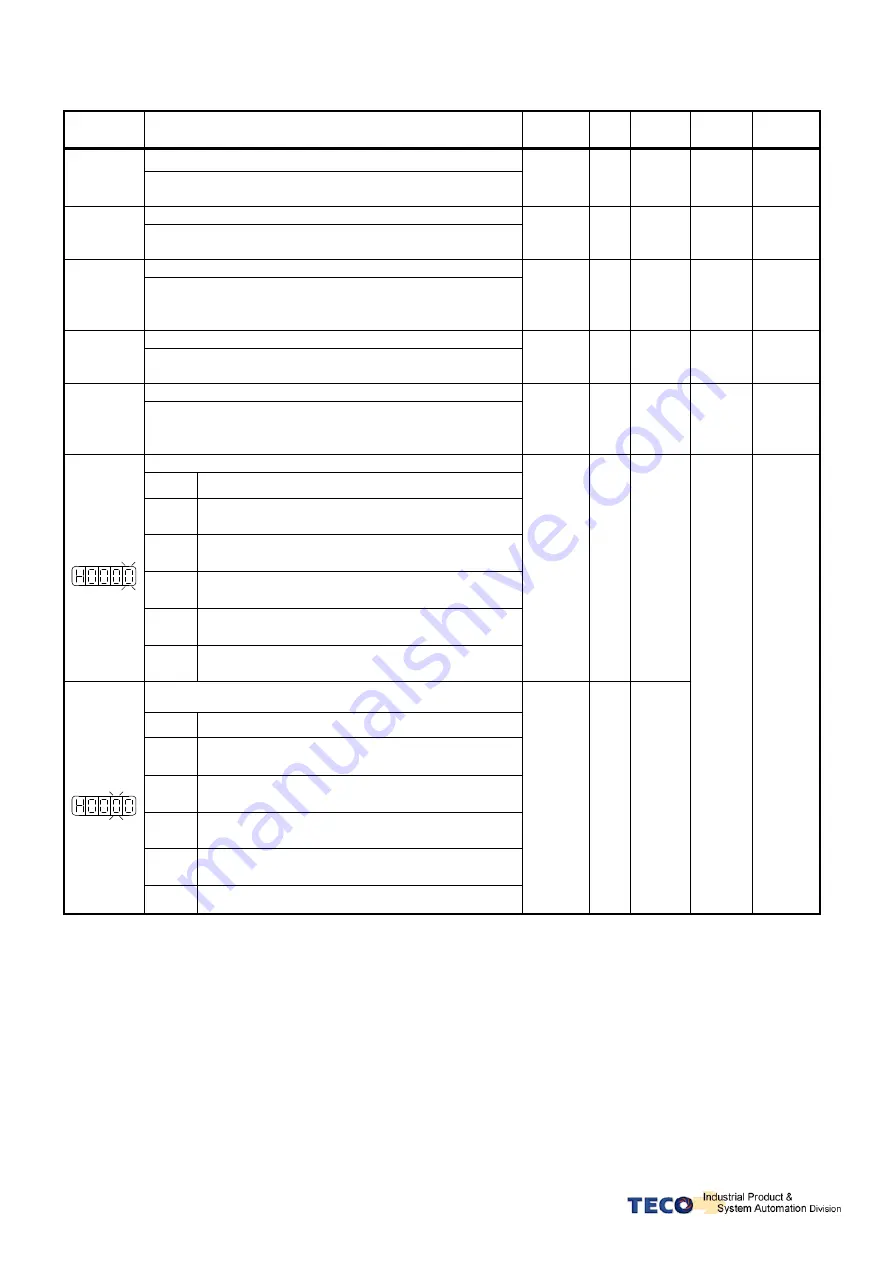 TECO JSDE Series Manual Download Page 36