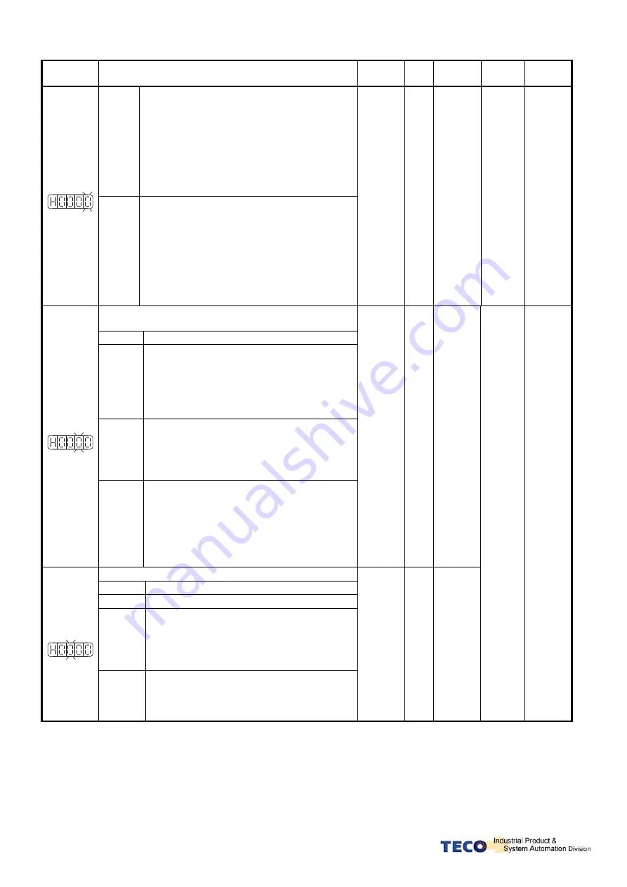 TECO JSDE Series Manual Download Page 54