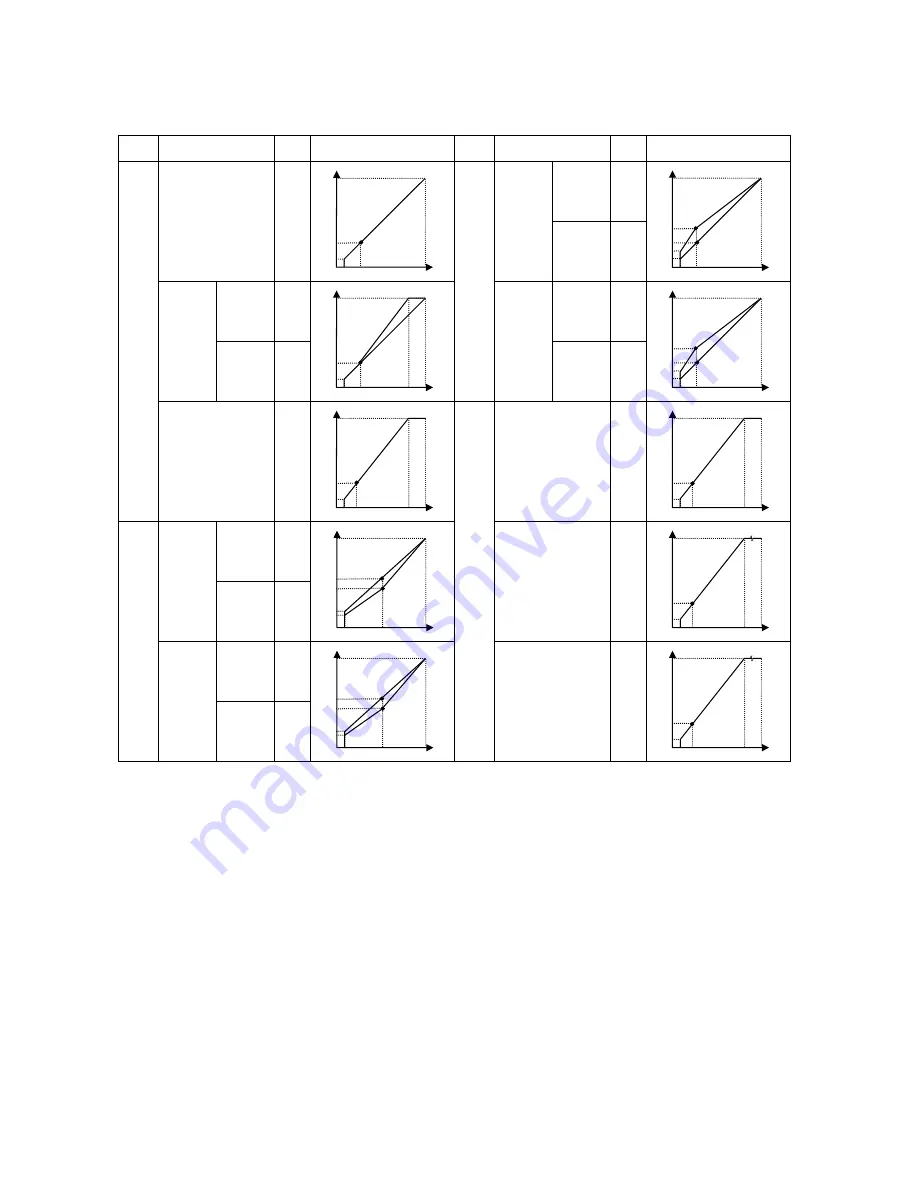 TECO speecon 7200ma Instruction Manual Download Page 72