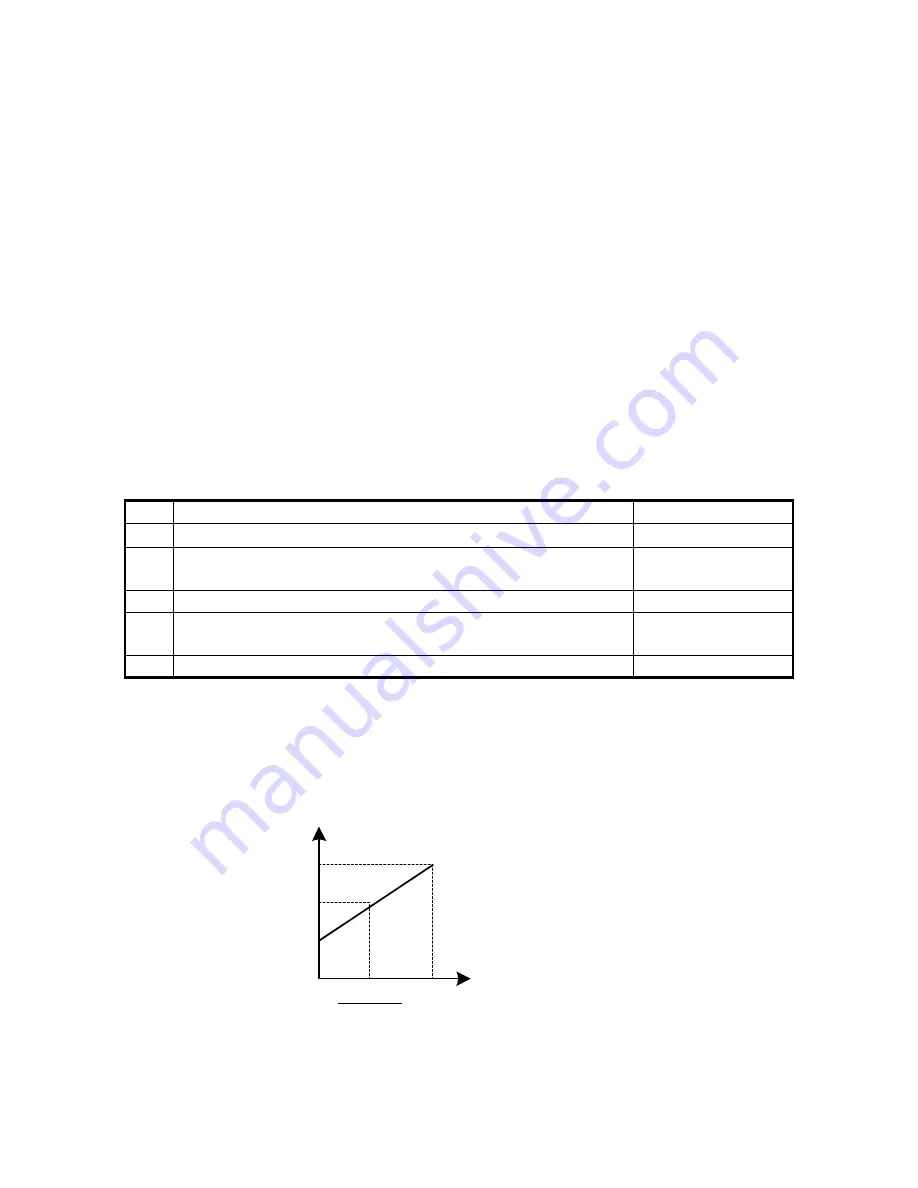 TECO speecon 7200ma Instruction Manual Download Page 77