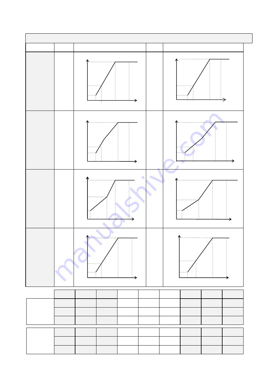 TECO T-verter N2 Series Скачать руководство пользователя страница 36