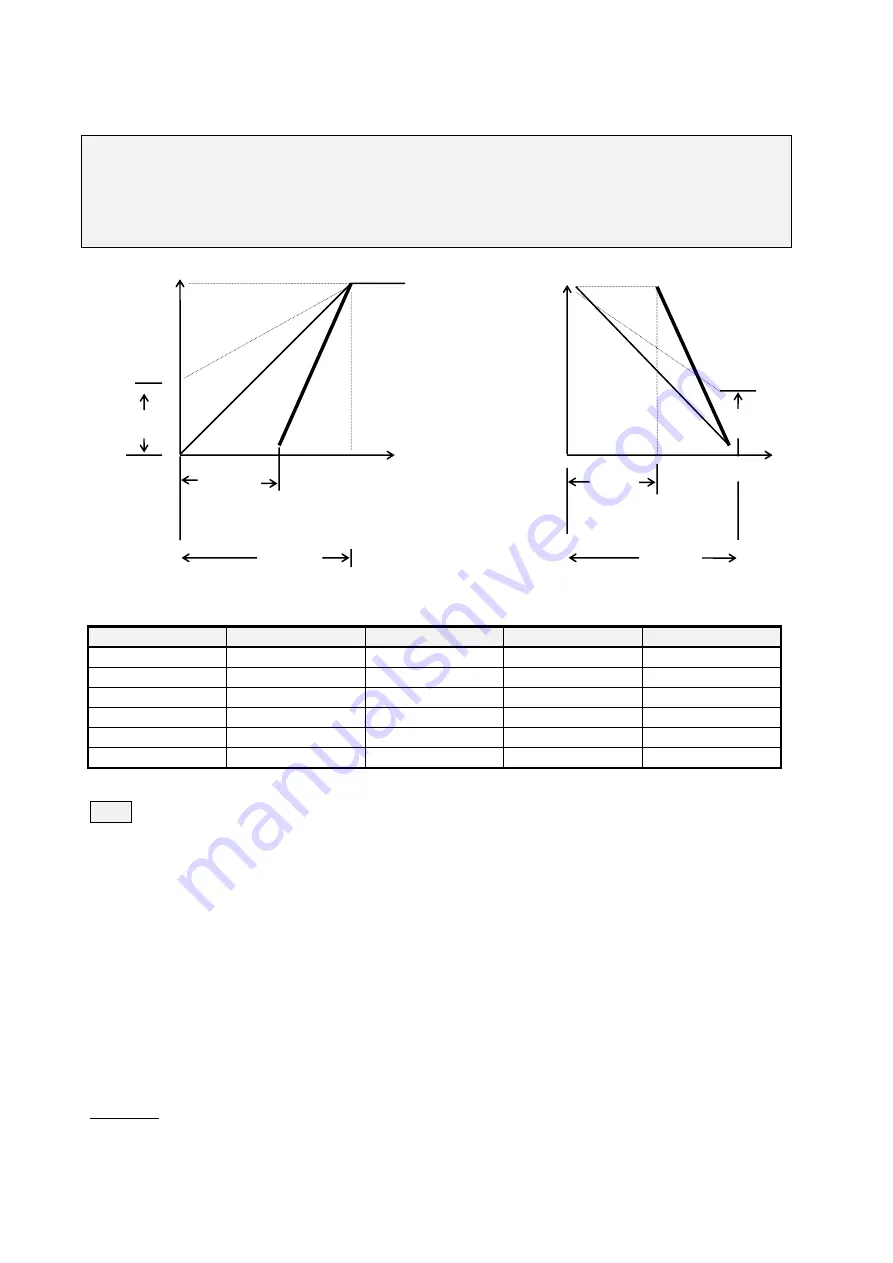 TECO T-verter N2 Series Operation Manual Download Page 42