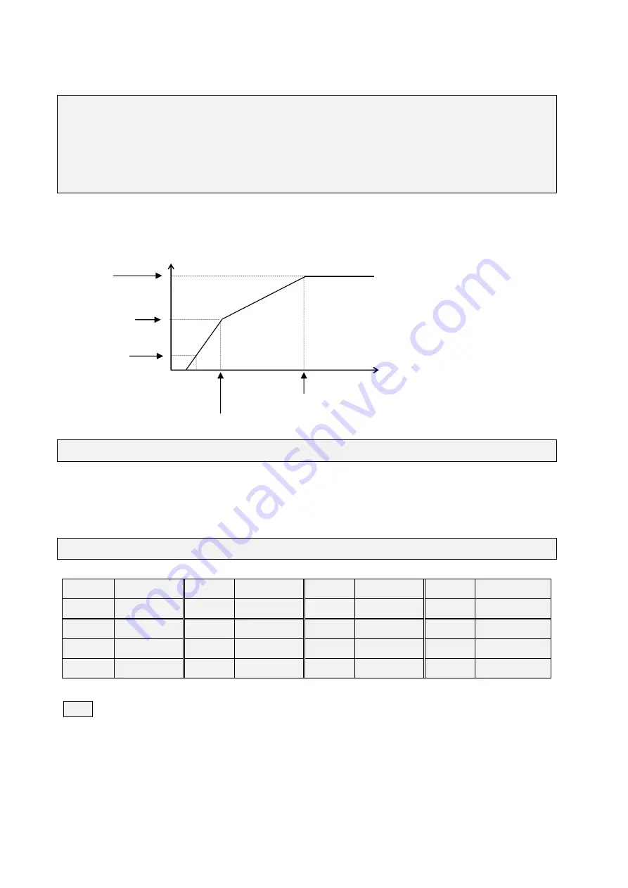 TECO T-verter N2 Series Operation Manual Download Page 45