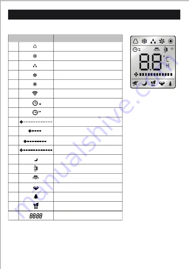 TECO TWS-TSO26HFFT Owner'S Manual Download Page 9