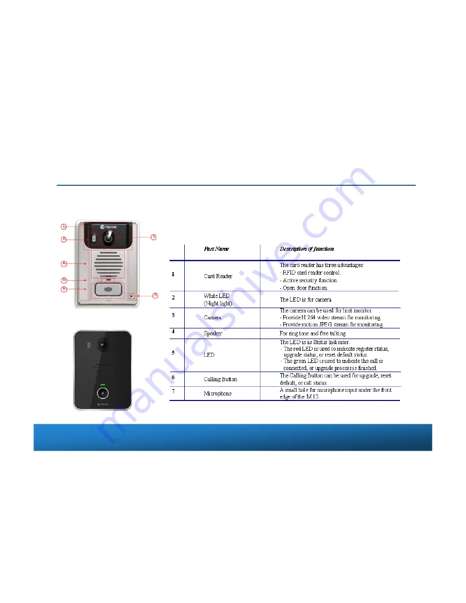 TECOM M13 Скачать руководство пользователя страница 4