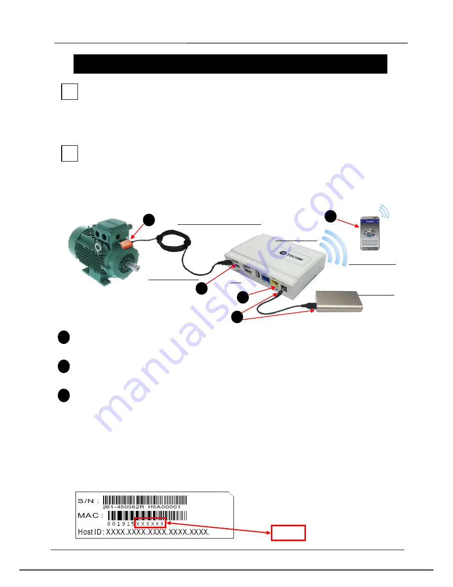 TECOM Pro-3200 Скачать руководство пользователя страница 3