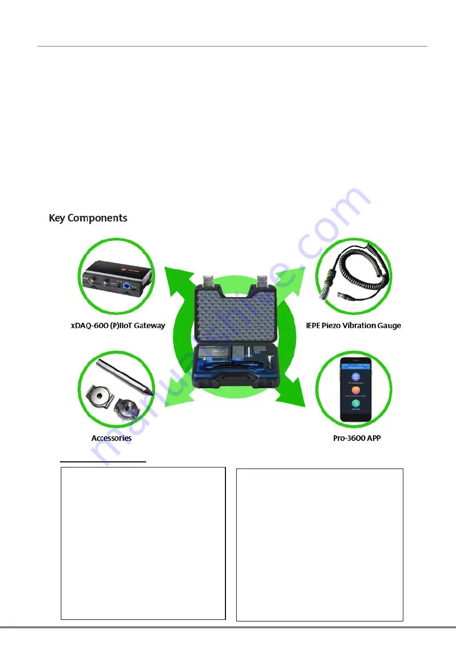 TECOM Pro-3600 Скачать руководство пользователя страница 1