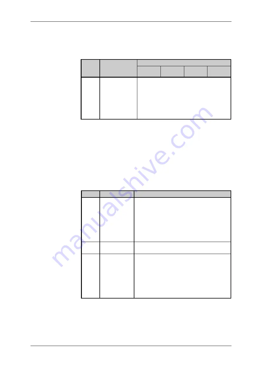 Tecomat TC600 Series Manual Download Page 6