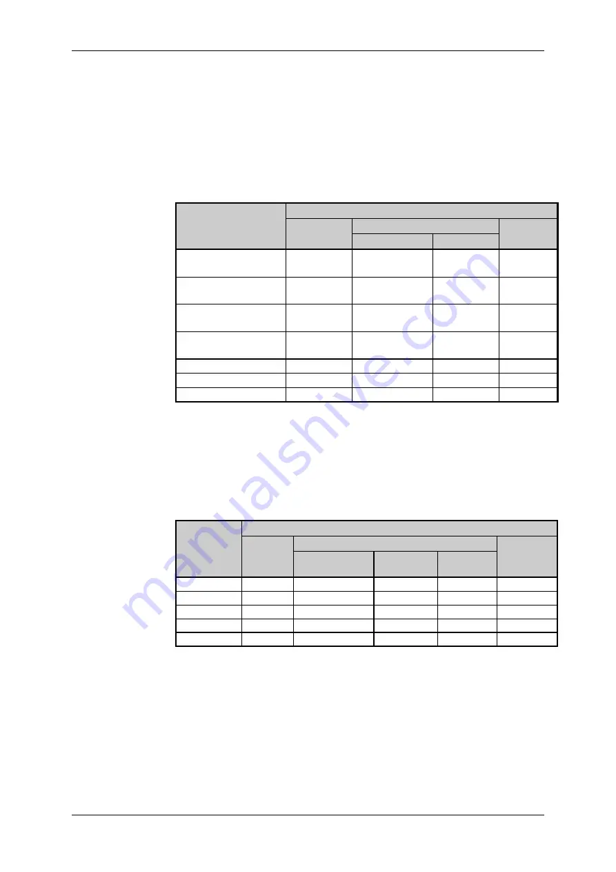 Tecomat TC600 Series Manual Download Page 27