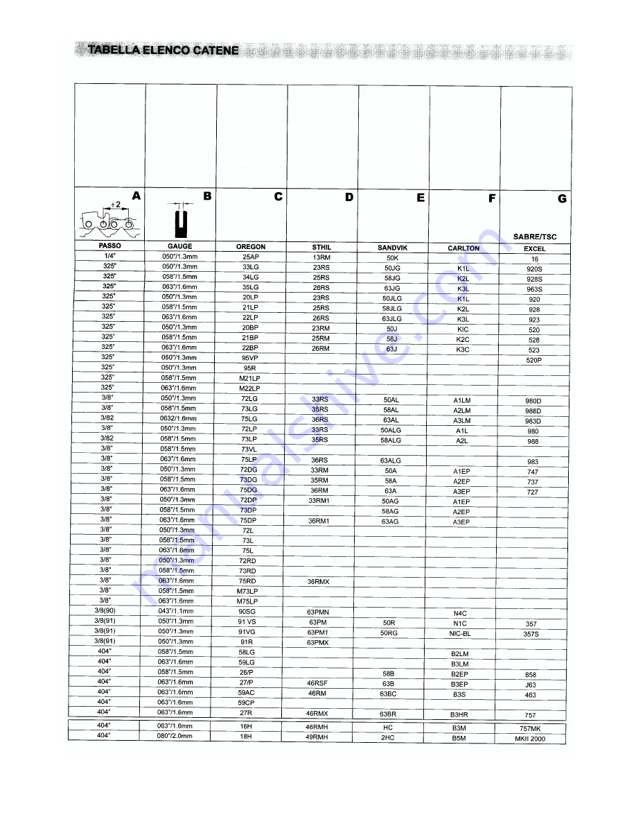 Tecomec EASY GRINDER TM1190925 Owner'S Manual Download Page 5