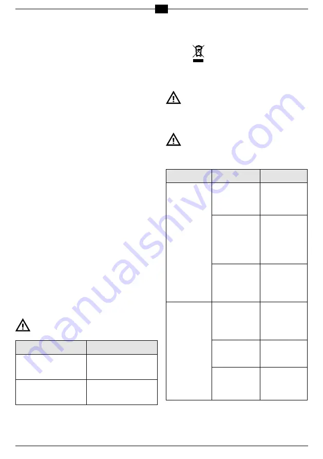 Tecomec SHARP BOY Owner'S Manual Download Page 22