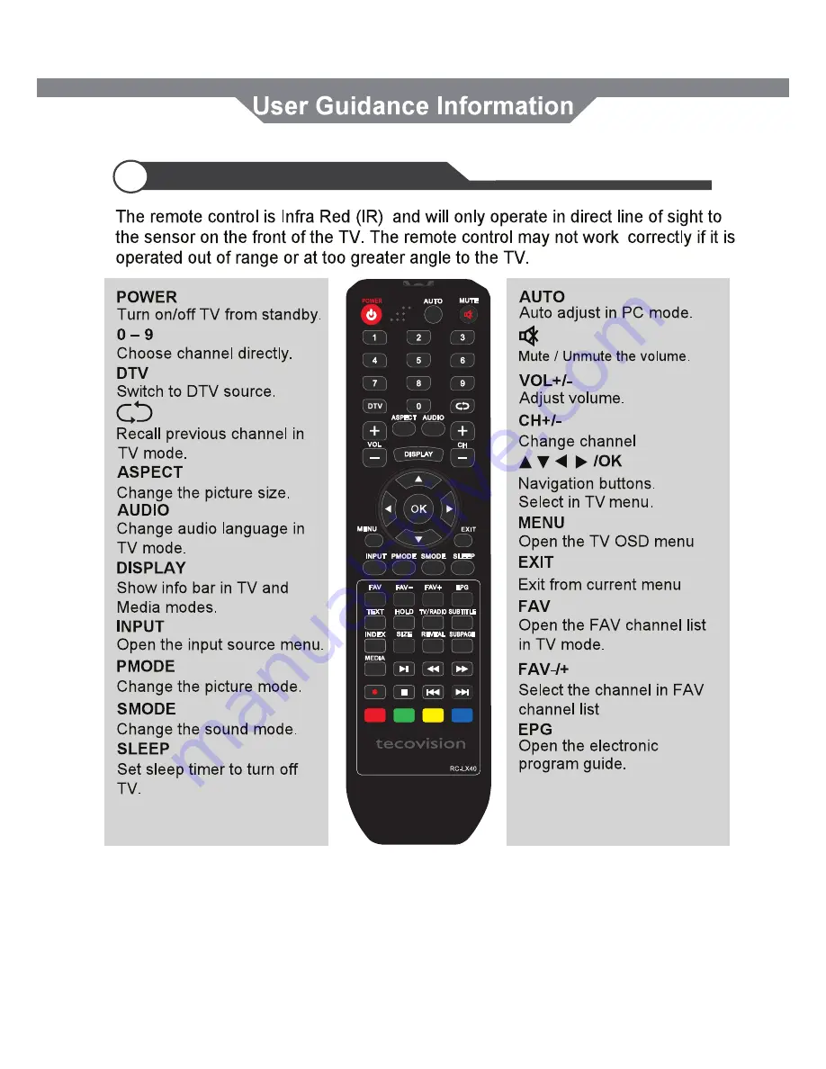 Tecovision LED19AHRLCBC User Manual Download Page 12