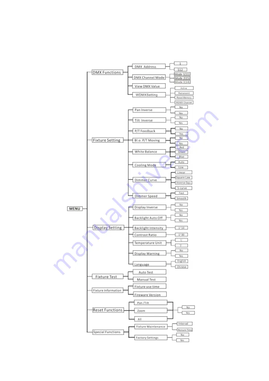 TECshow HALO 740 XL User Manual Download Page 22