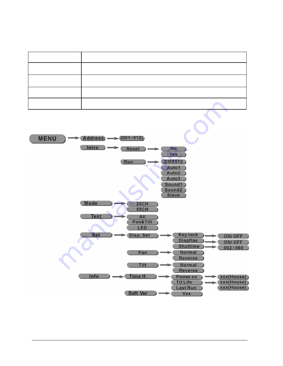 TECshow Mini Hive-10 User Manual Download Page 33