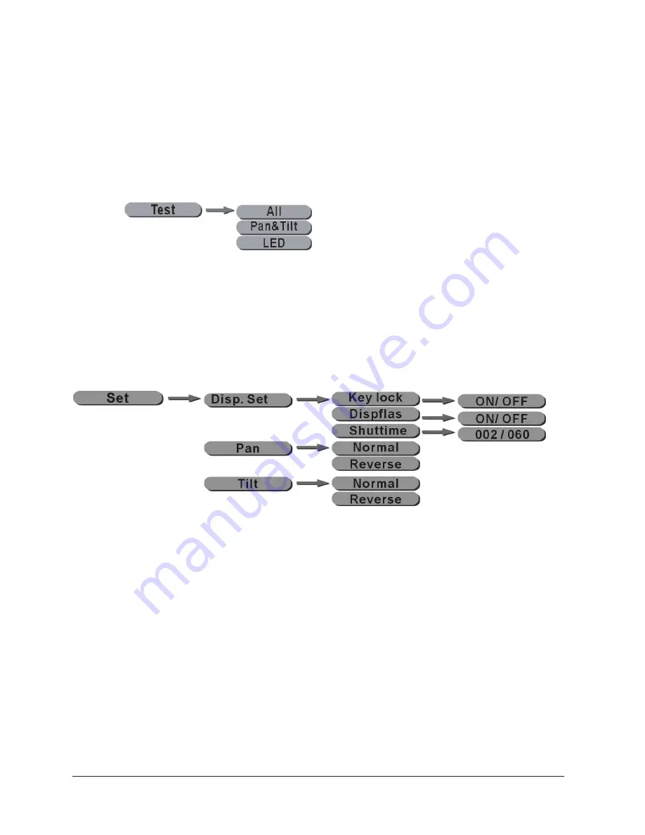 TECshow Mini Hive-10 User Manual Download Page 35