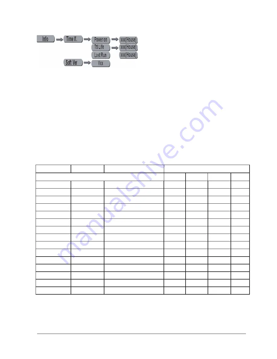 TECshow Mini Hive-10 User Manual Download Page 36