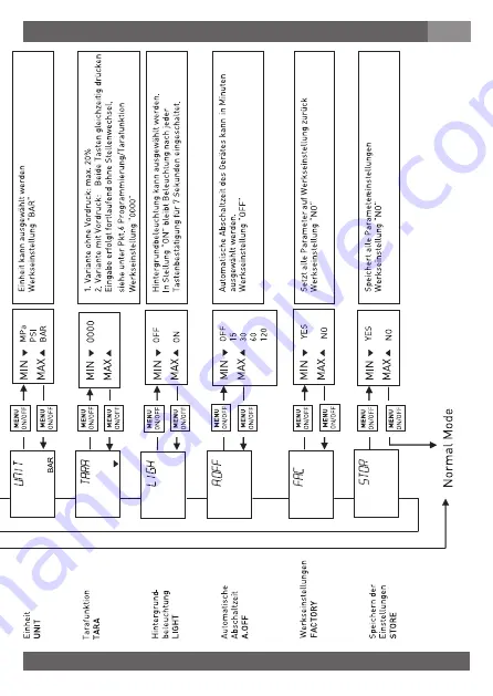 Tecsis DC400 Series Operating Manual Download Page 13