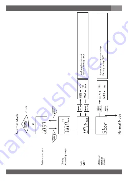 Tecsis DC400 Series Operating Manual Download Page 29