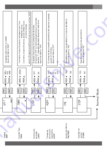 Tecsis DC400 Series Скачать руководство пользователя страница 55