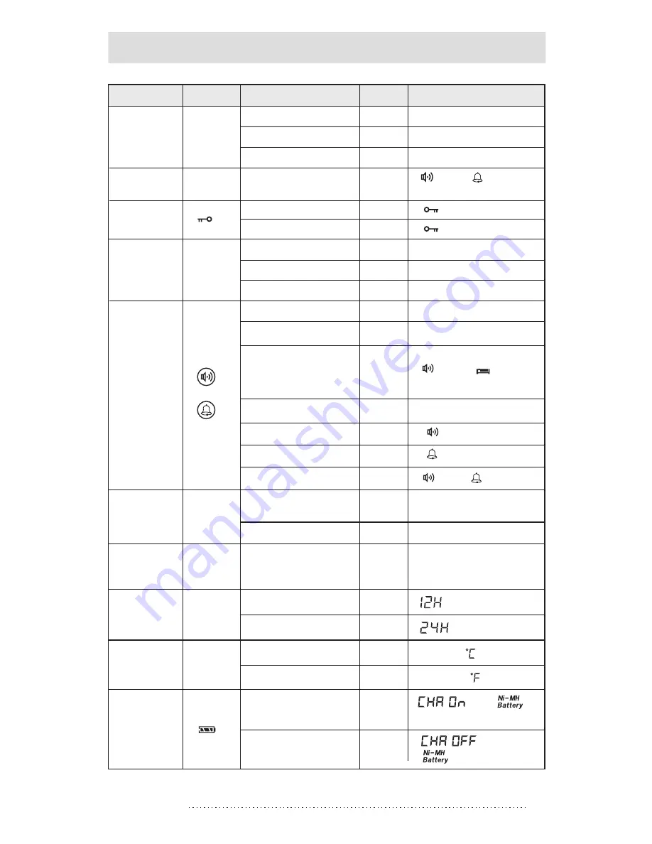 Tecsun PL-398MP Operation Manual Download Page 31