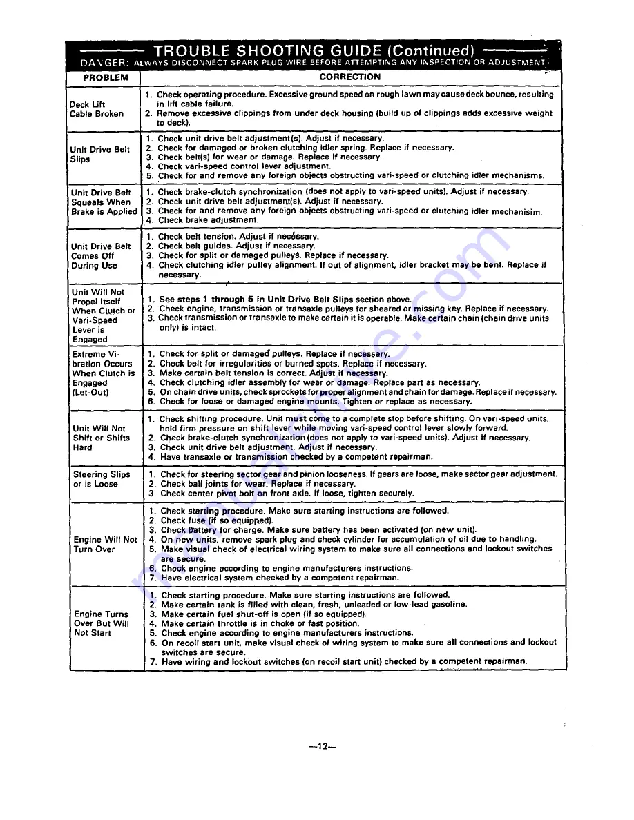 Tecumseh 5267-1900 Owner'S Manual Download Page 12