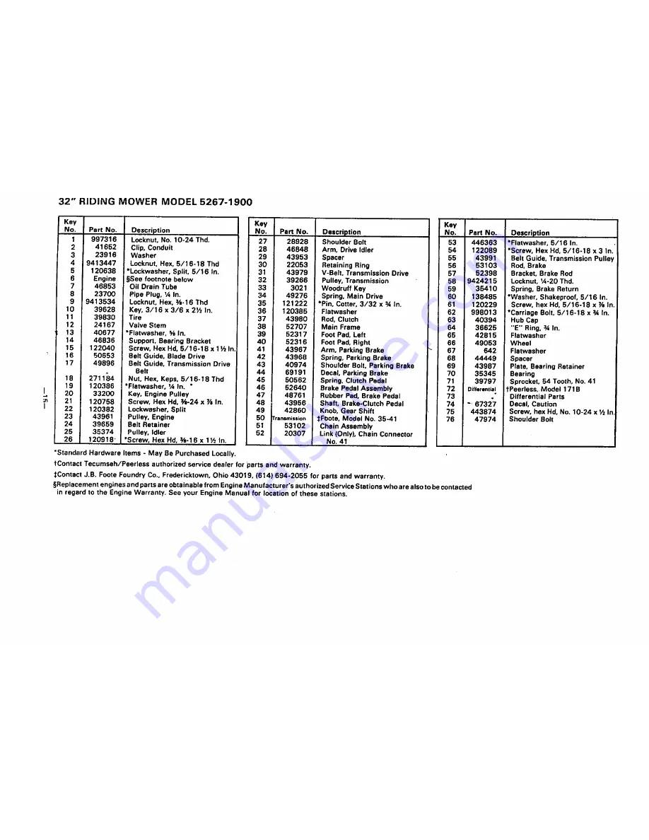 Tecumseh 5267-1900 Owner'S Manual Download Page 15