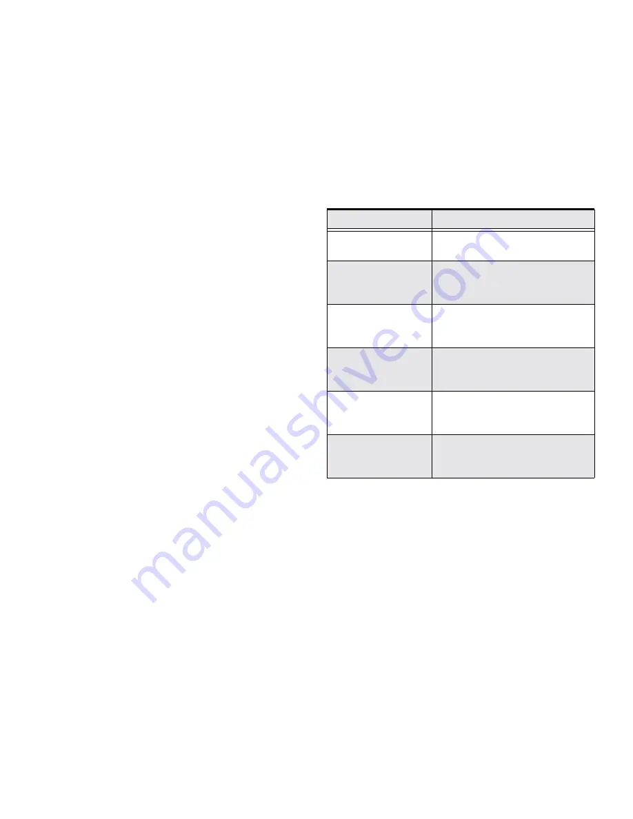 Tecumseh LH195SA/LH195SP (HSSK40-55) Operator'S Manual Download Page 28